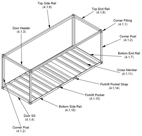 shipping container sheet metal thickness|shipping container structural specifications.